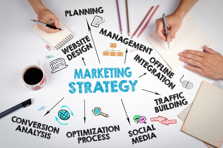 Right mix of Strategic and Tactical Marketing